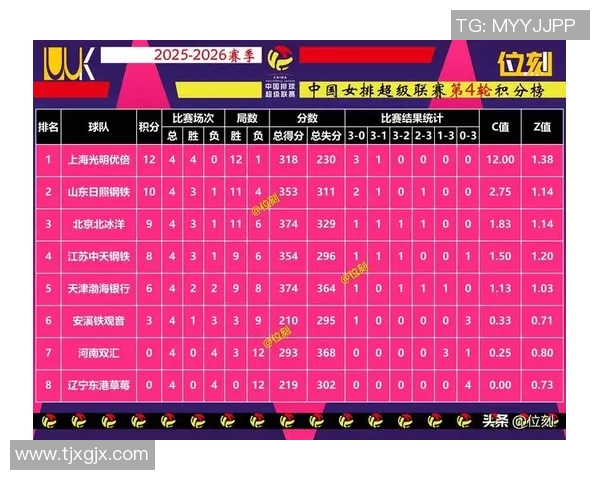 广州排球队在全国排球技术排行榜中荣获第七名的佳绩分析与展望